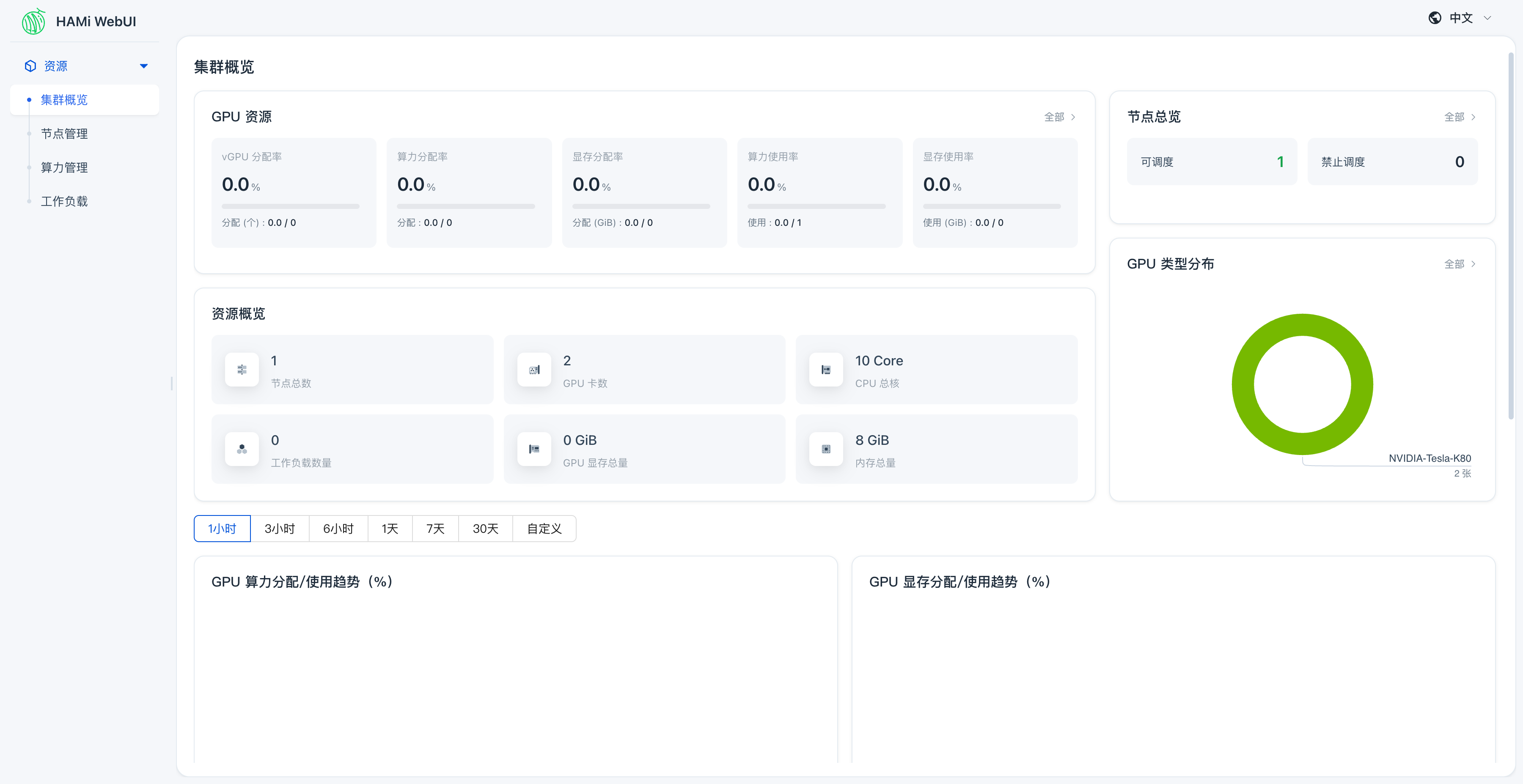 HAMi WebUI Cluster Overview