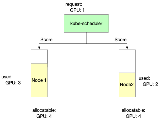 node-shceduler-policy-demo.png