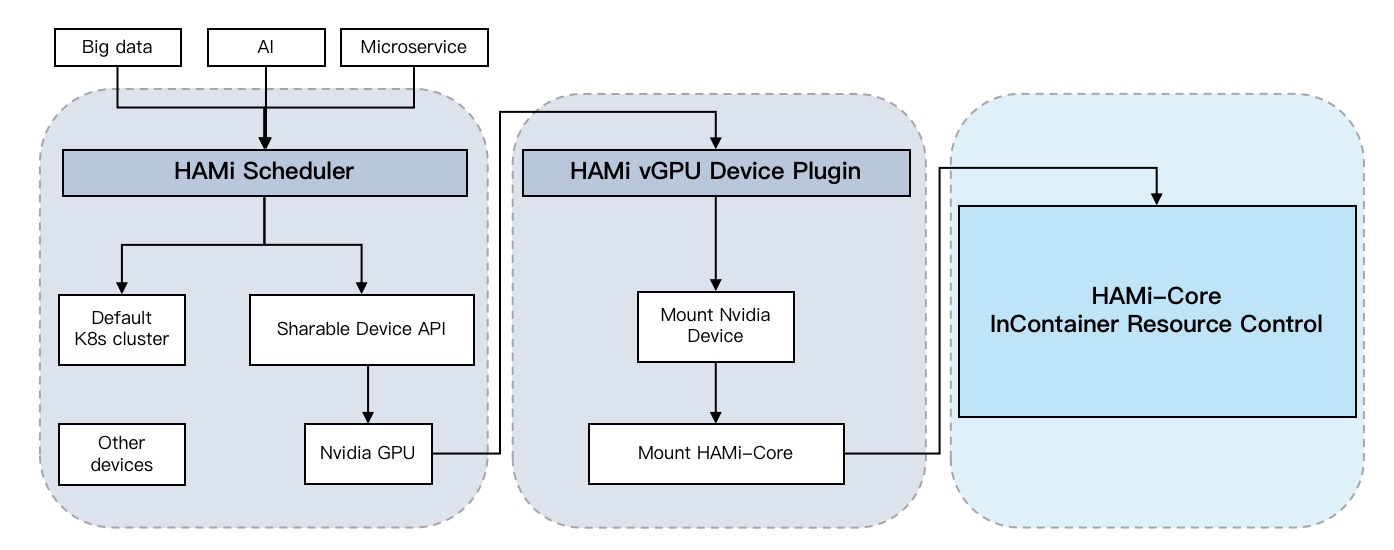 HAMi Control Plane