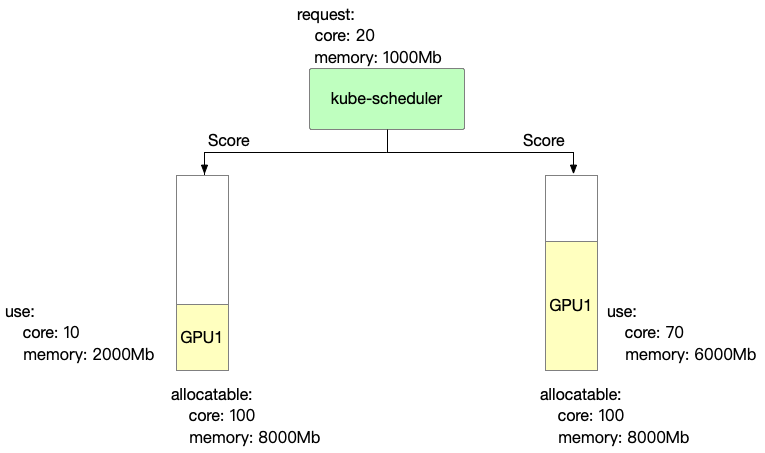 gpu-scheduler-policy-demo.png