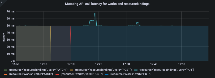 grafana-dashboard