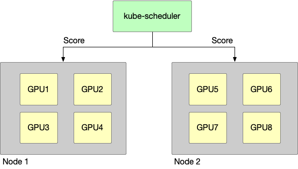 scheduler-policy-story.png