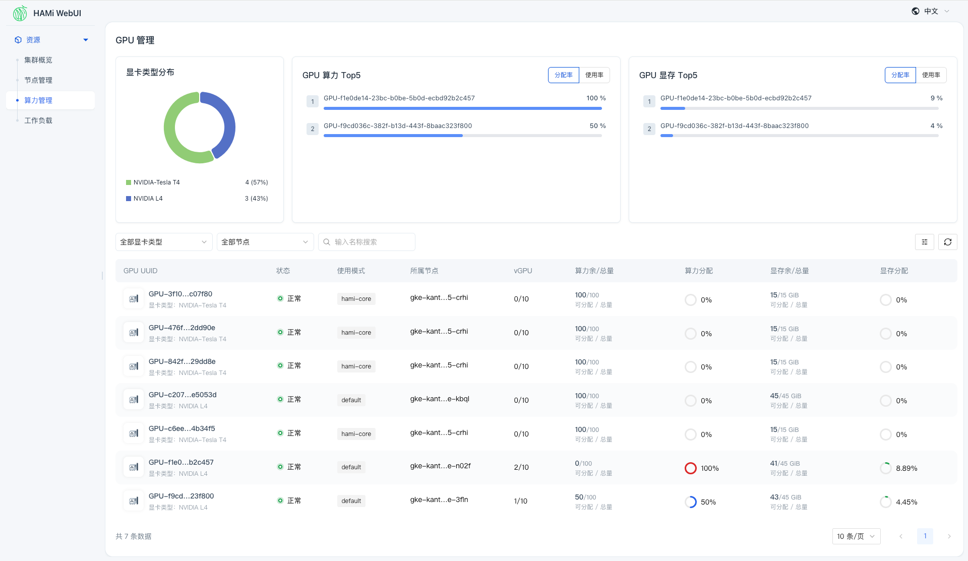 HAMi WebUI 加速器列表,展示各 GPU 分配、利用率和显存使用