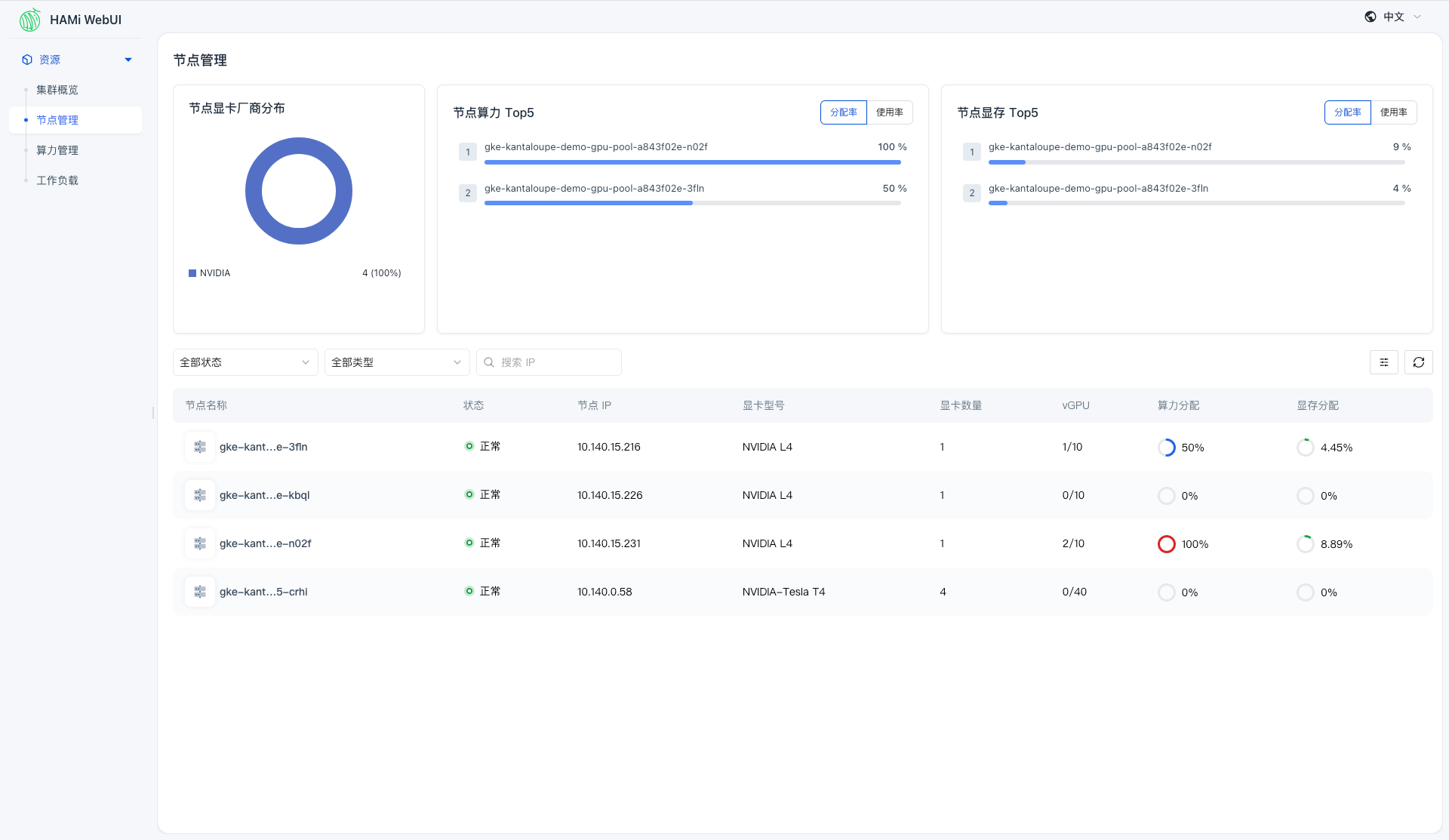 HAMi WebUI 节点列表,展示各节点 GPU 分配与工作负载分布
