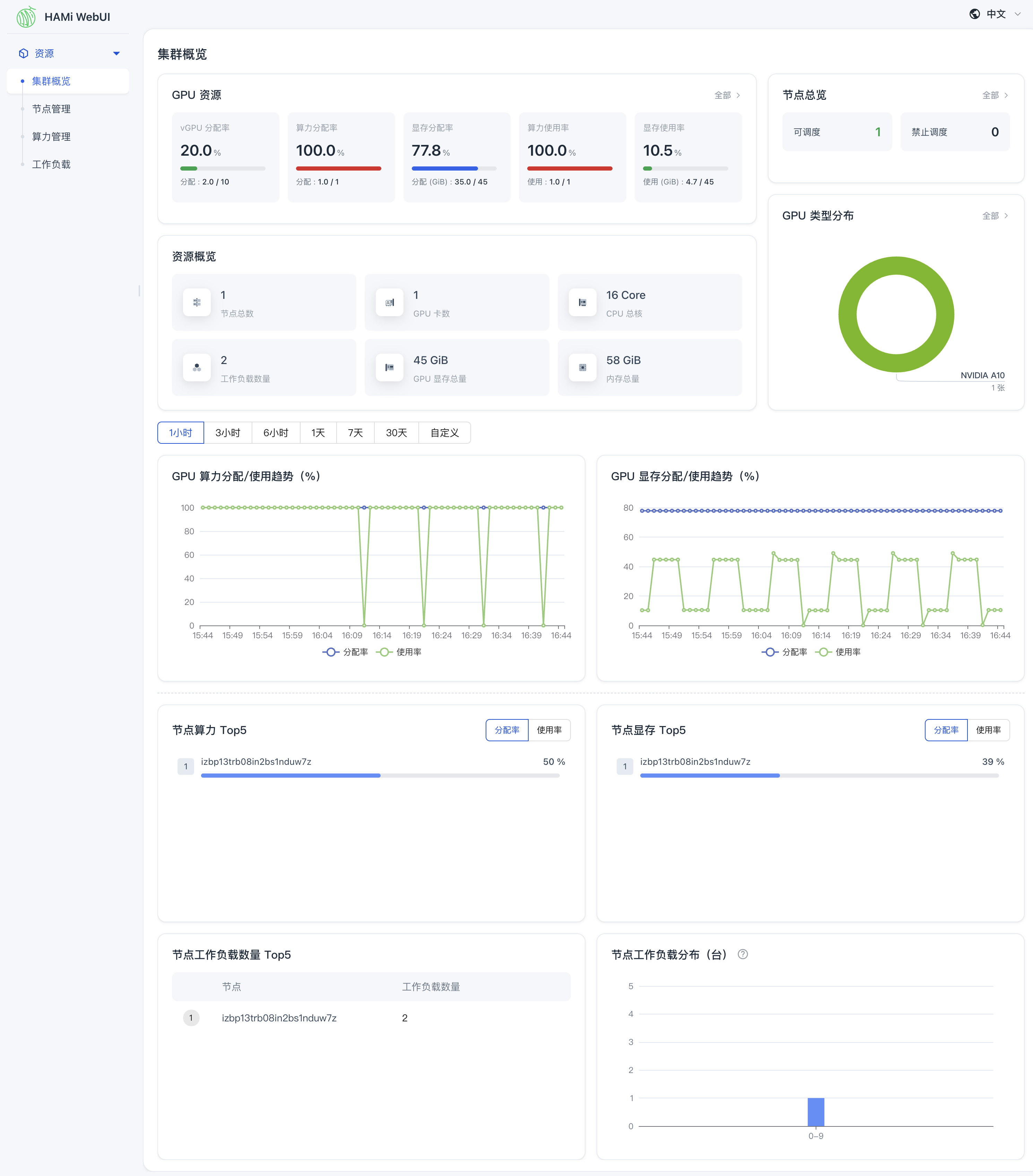 HAMi WebUI 正式发布：Kubernetes GPU 监控仪表盘 | HAMi